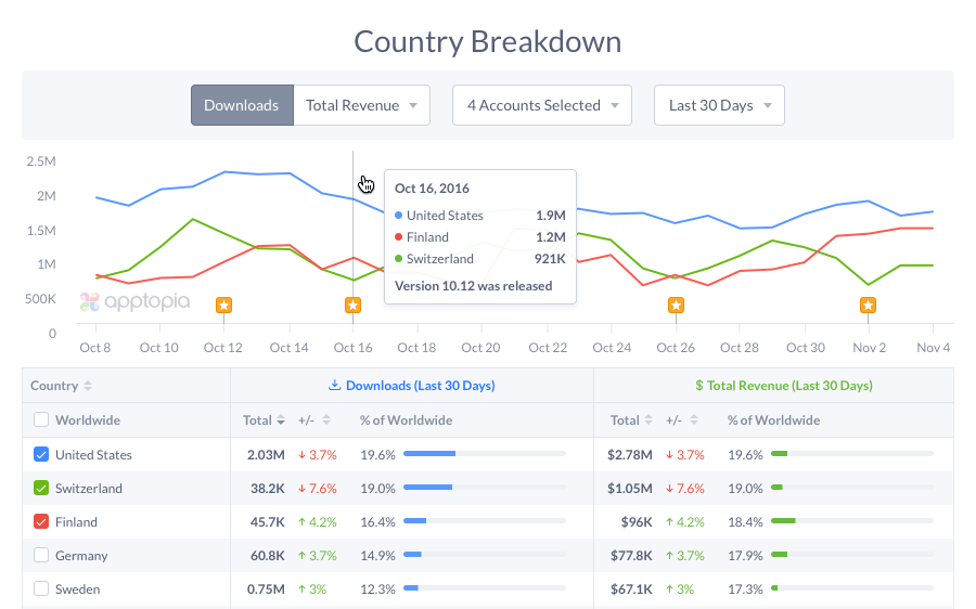 App Analytics Screenshot