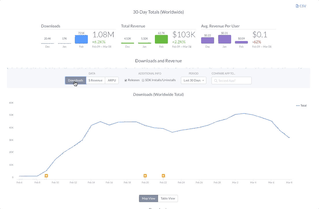 Downloads and revenue gif