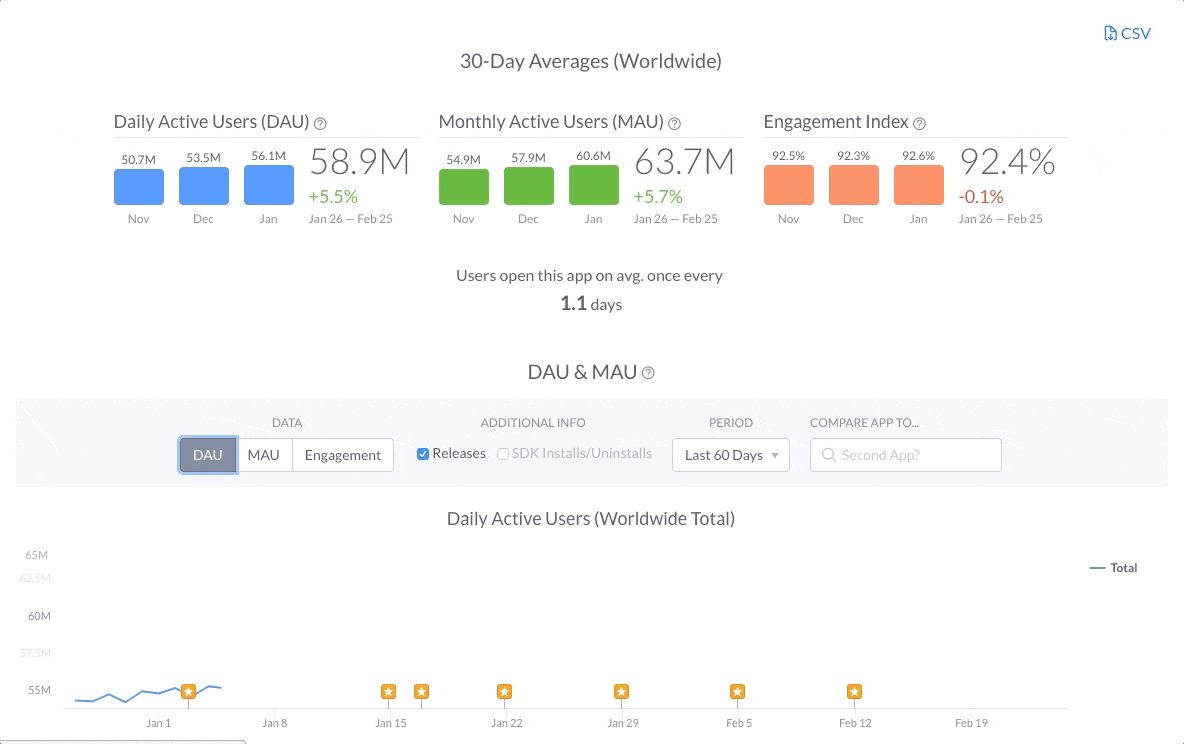 Downloads and Usage gif