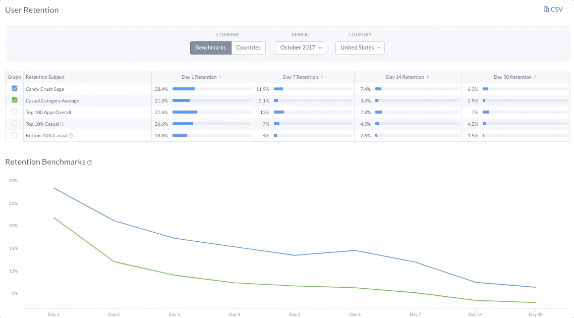 retention gif