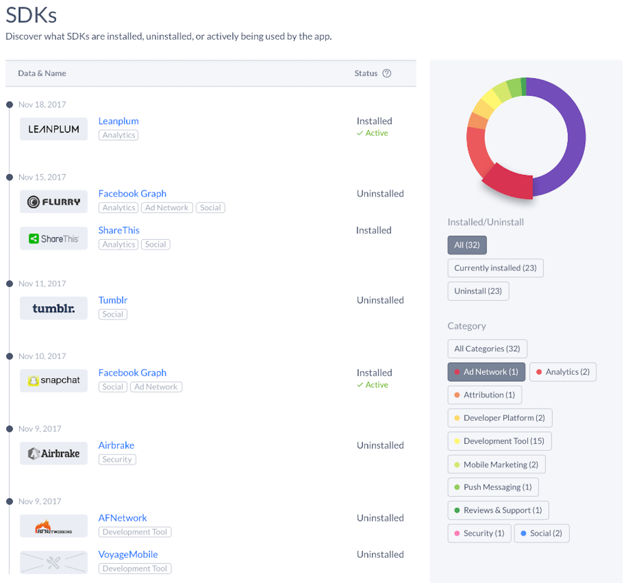 Screenshot Sdk Insights