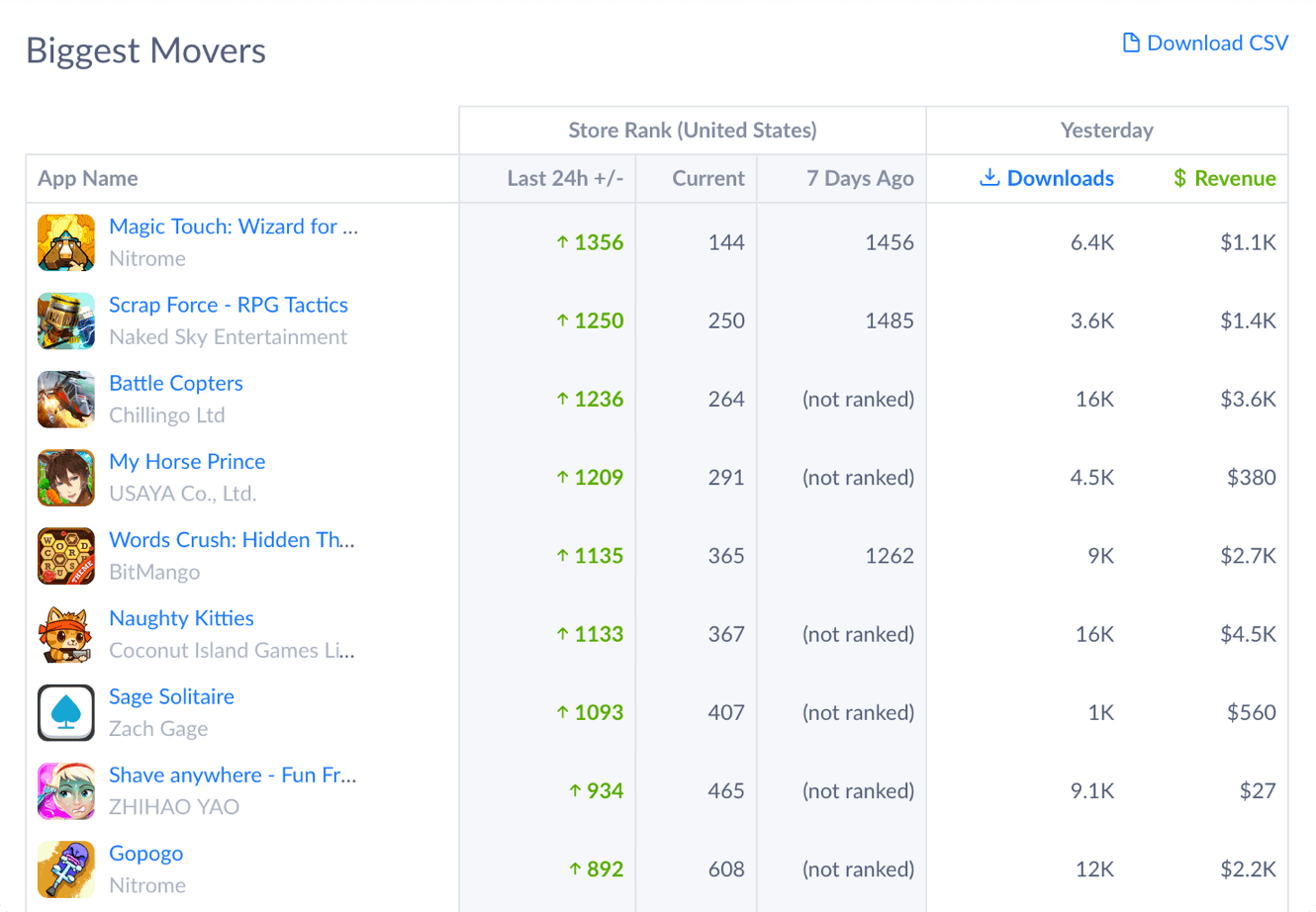 Biggest Movers Screenshot