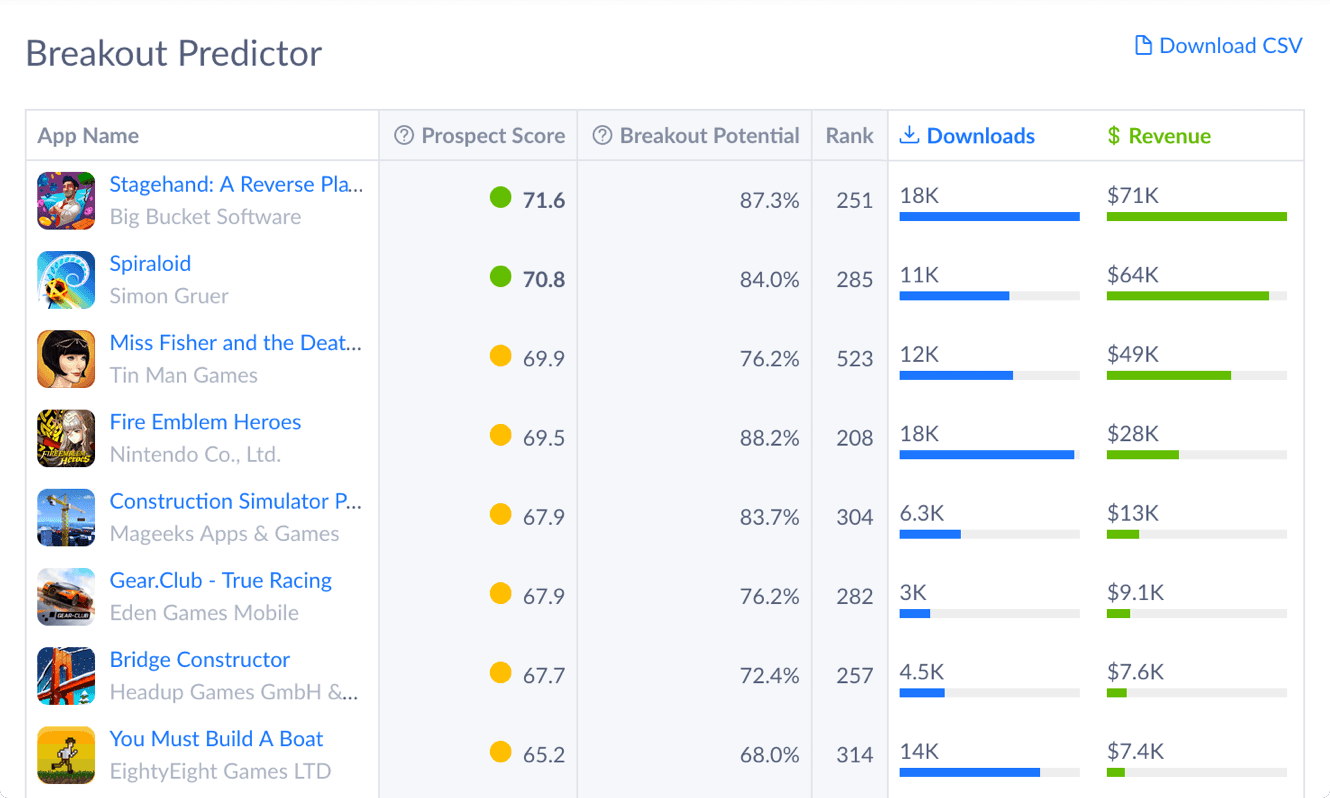 Breakout Predictor Screenshot
