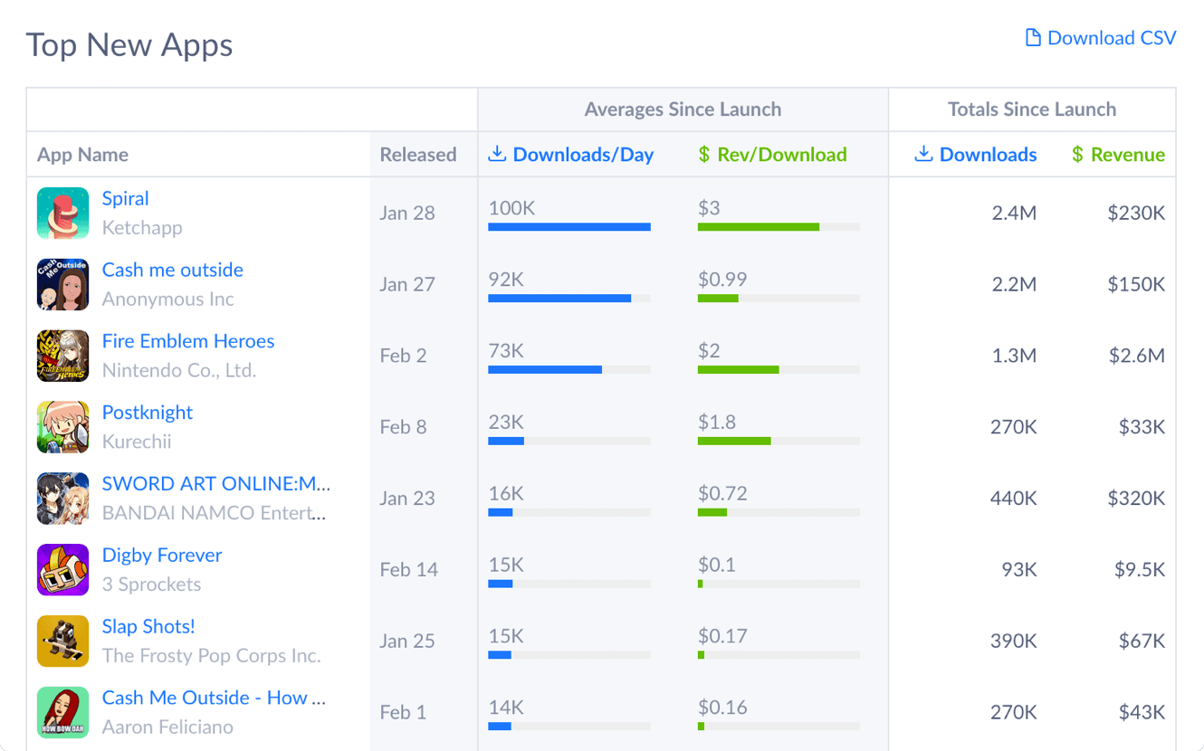 Top New Apps Screenshot